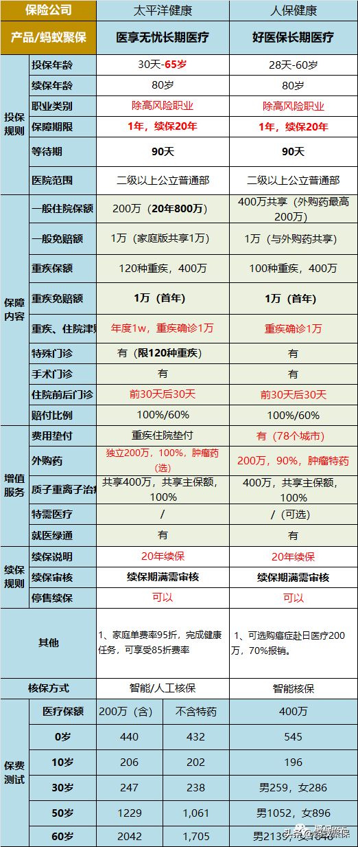 好医保怎么样（好医保千万别入坑）