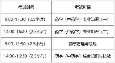 各省市2021年执业药师报名事项的安排