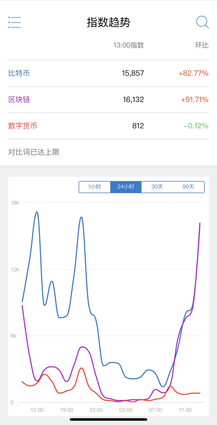 币圈老掌柜:比特币持仓看空 币圈老掌柜:比特币持仓看空