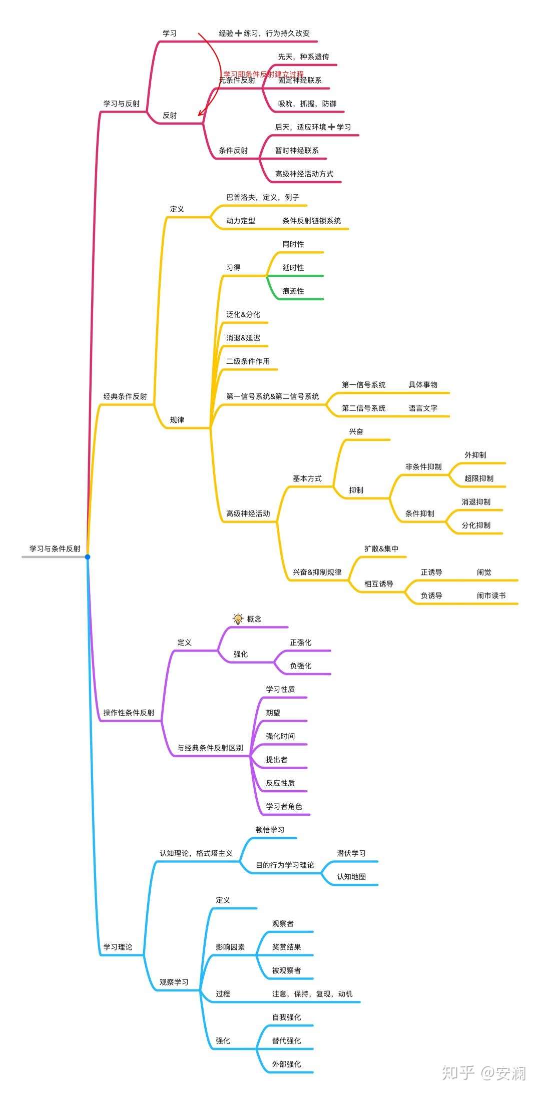 史上最全纯干货l华东师大应用心理上岸学姐保姆级备考攻略 手把手教你从小白变大神 第一弹 初试篇 知乎