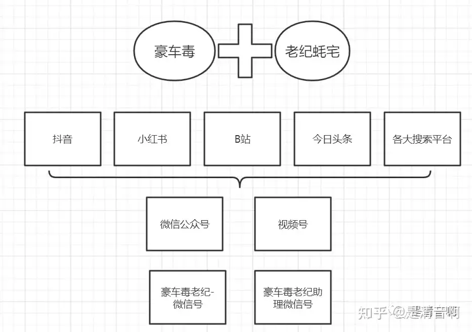 清音操盘经验：2年了，豪车毒老纪IP人设崩了吗？