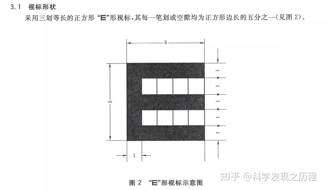 视力表测视力是什么原理？ - 知乎