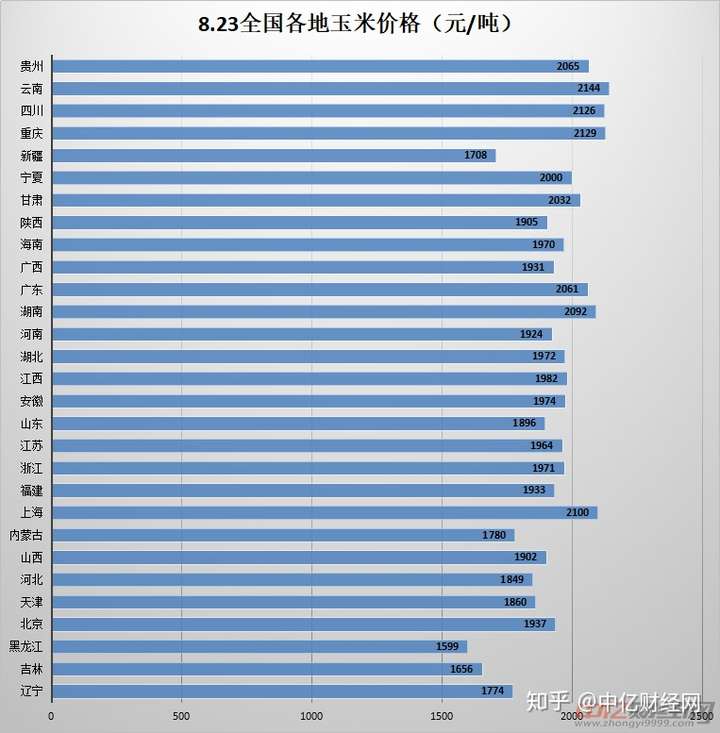 8月23日最新玉米价格走势分析玉米主力短期或将震荡下行