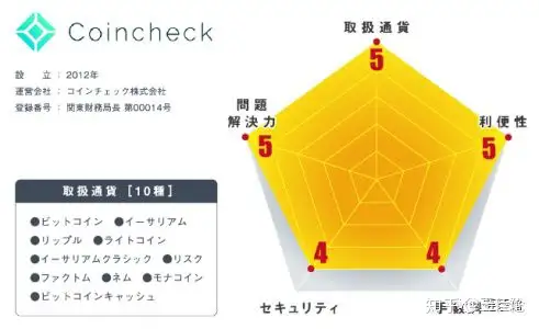 日本加密货币交易所介绍(一)| 链茶馆