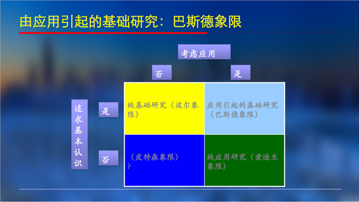 什麼是巴斯德象限(pasteurs quadrant)?