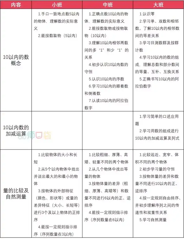 数学启蒙 数数和加减 做好这些将来才能不掉队 附3 6岁目标定位清单 知乎
