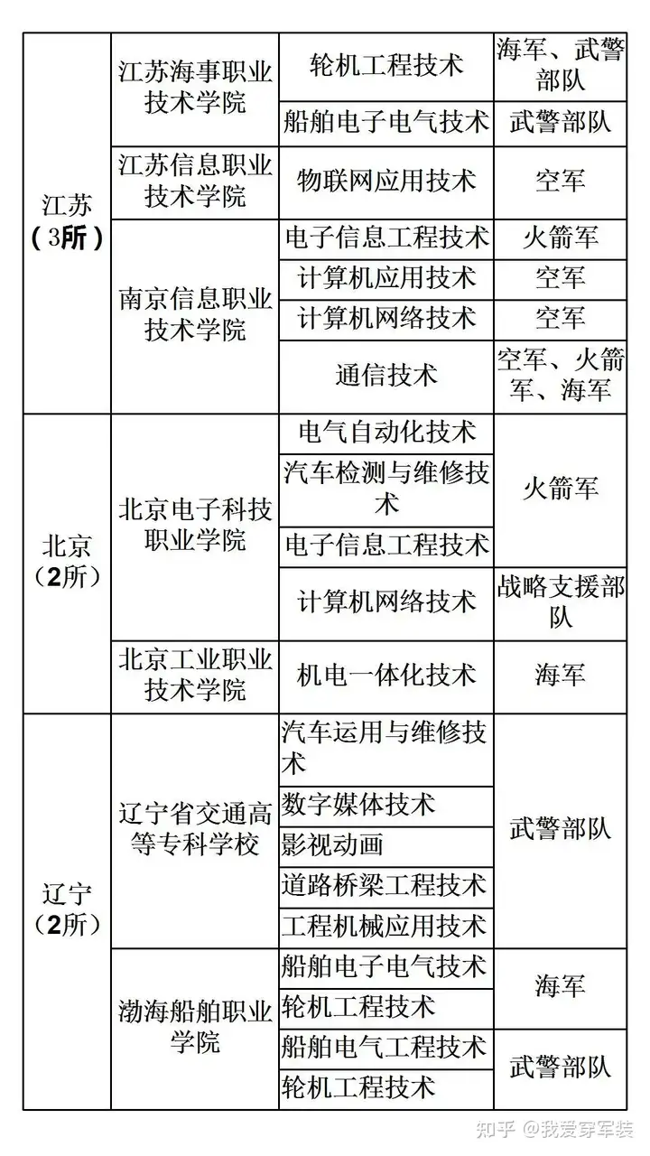 包含原武警总医院帮忙挂号陪同看病化验单专业解读，清楚了解病情的词条