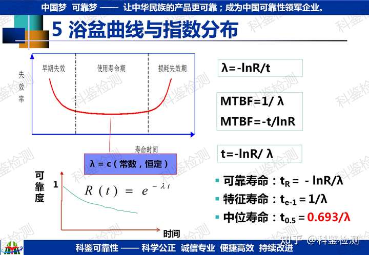 如何確定研發(fā)新品的可靠性指標(biāo)？(圖10)