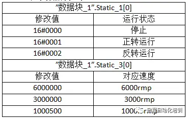 西門子s7-1200與匯川is620p伺服通訊教程 - 知乎