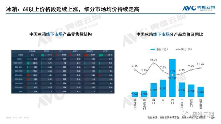 月报 | 2021年07月家电市场总结（线下篇）