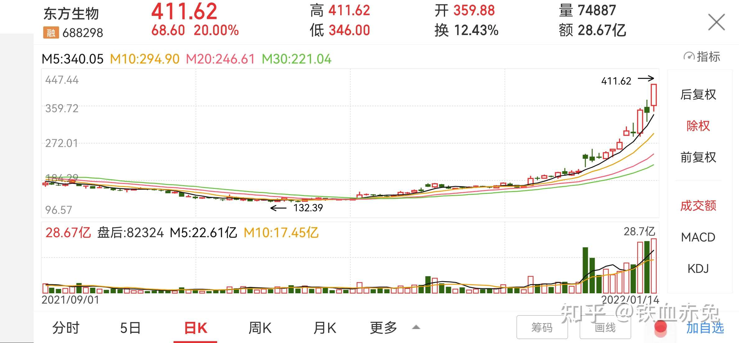 117东方生物688298