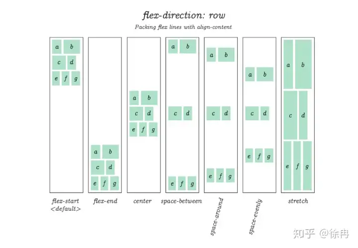 CSS Flex盒子全指南 18 Flex,FlexBox,CSS,Style