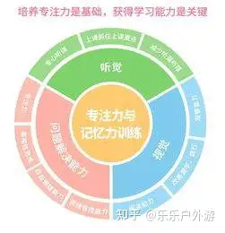 能力提升5,更好地情绪控制,提升人际关系交往4,对学习的主动性提升