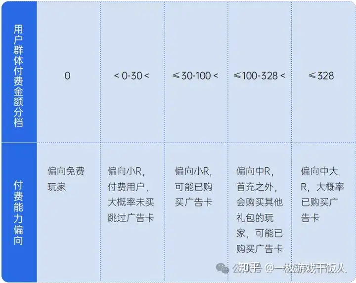 小游戏的终点是混合变现？用混变思路看商业化设计