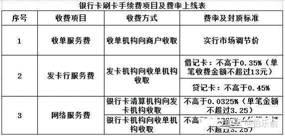 刷卡手续费成本究竟是多少 低费率的pos有什么猫腻 知乎