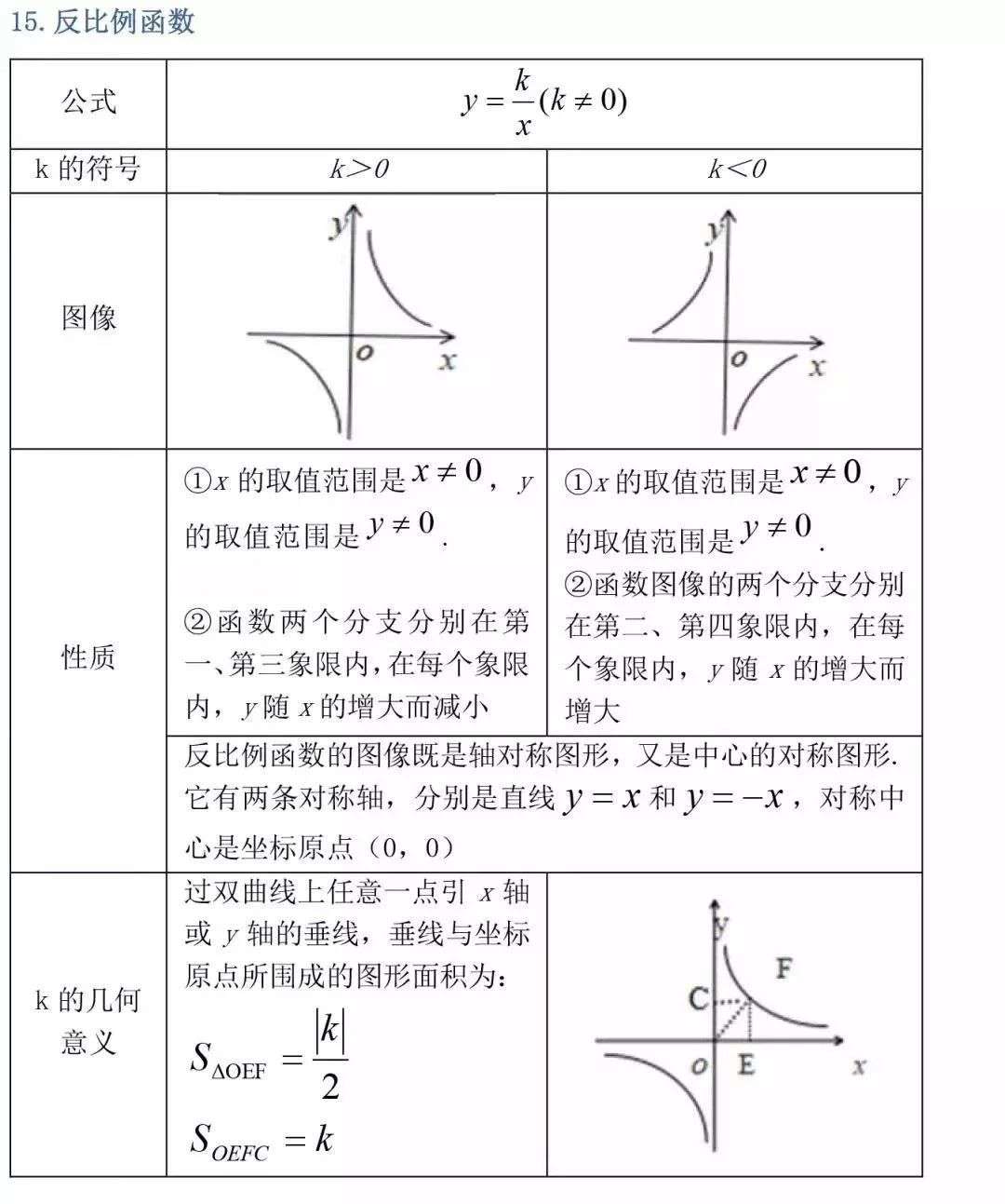 数学 初中三年最全数学公式定理大汇总 知乎