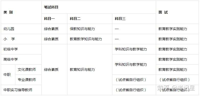 21年下半年教师资格证考试什么时候开始报名 知乎