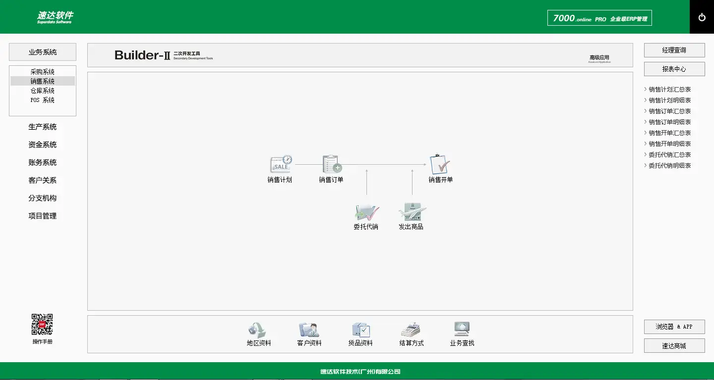 MRP、MRPⅡ与ERP有什么区别？ - 知乎