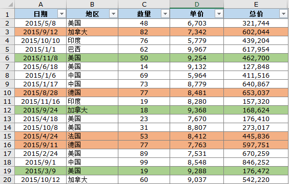 excel不同数据不同颜色