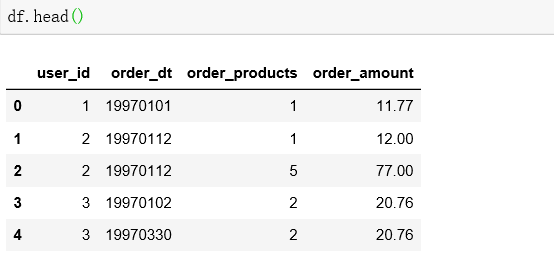 用sql对cdnow网站用户行为进行分析 知乎