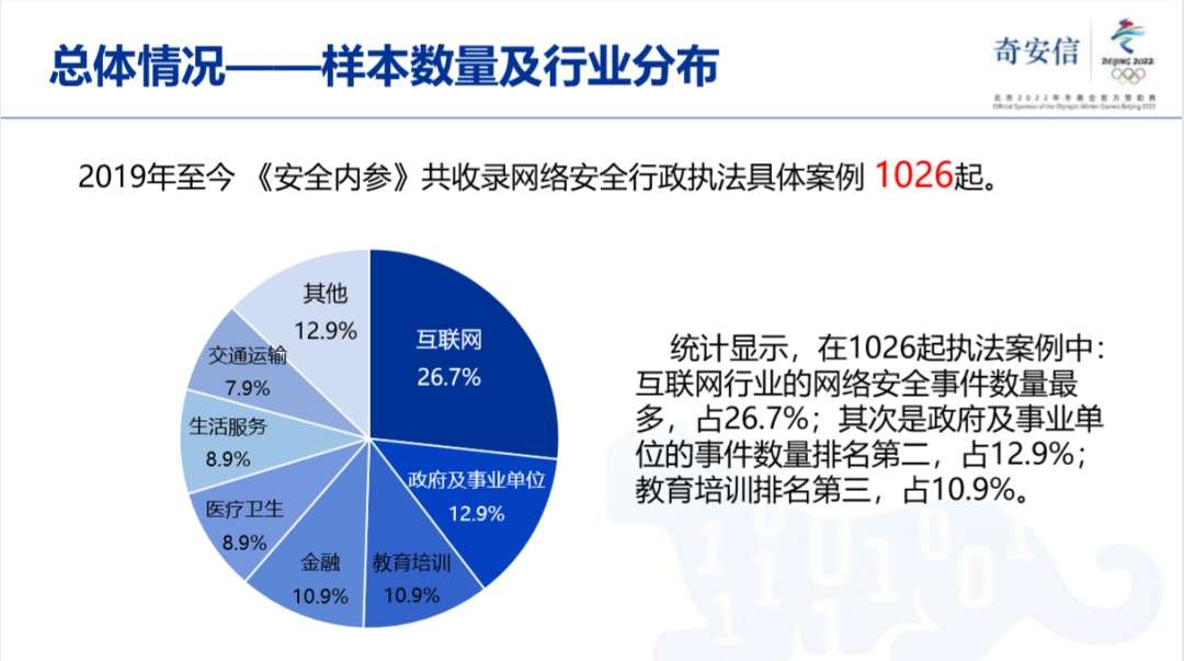 企业如何应对频发的网络安全事故 知乎