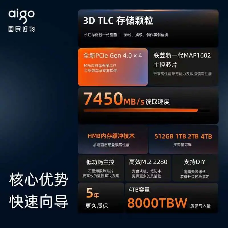 国产SSD卷疯了！新品4T SSD上市不到三天，已经跌至999元以下- 知乎