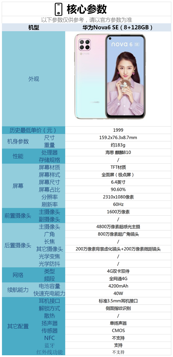 华为6se手机参数图片