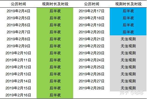 19年银河观测时间指南 知乎 19年银河观测时间指南 知乎