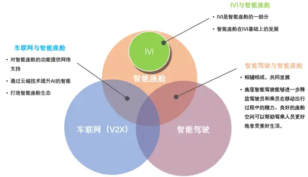 智能座艙系統(tǒng)功能測試（一）插圖2