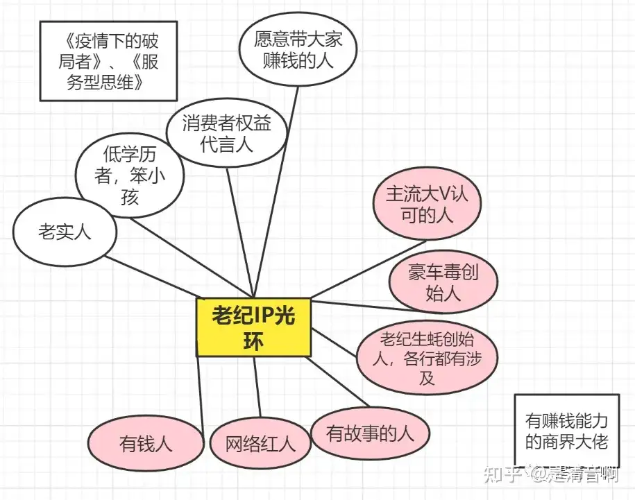 清音操盘经验：2年了，豪车毒老纪IP人设崩了吗？