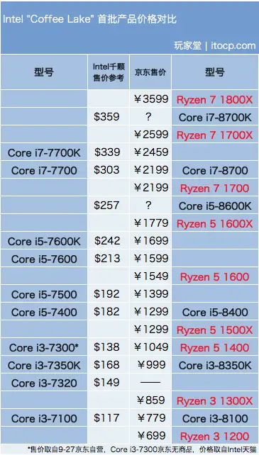 你想要的多核心Intel Core i7-8700K评测- 知乎