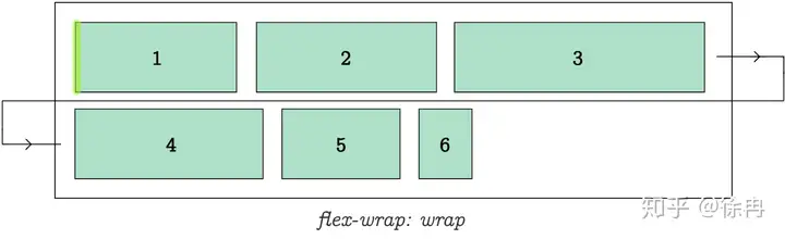 CSS Flex盒子全指南 31 Flex,FlexBox,CSS,Style