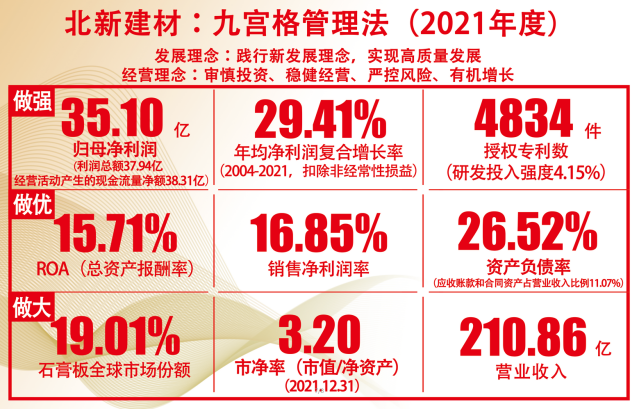 年报与换届｜十八年30%净利润复合增长，王兵卸任北新建材董事长