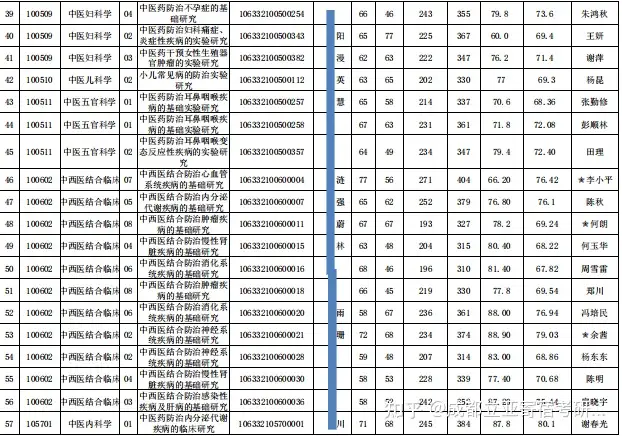 奔走相告（成都中医药大学研究生院-首页）成都市中医药大学研究生院 第20张