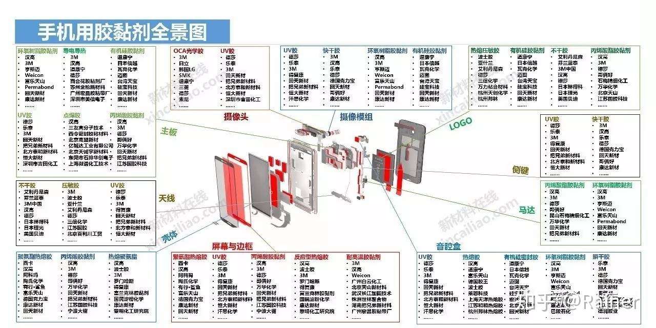 100个产业链全景图(图21)