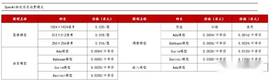 ChatGPT开启AI新纪元