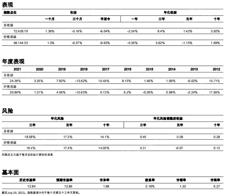 2023年墨西哥 S&P/BMV IPC 研究报告 - 墨华网 (图12)