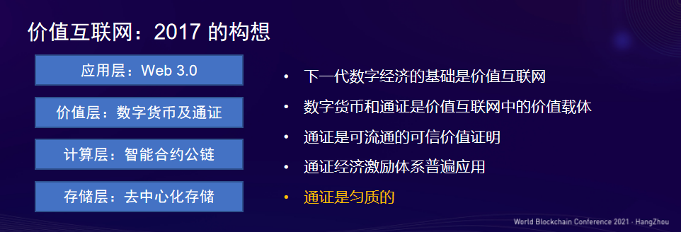 孟岩 未来的价值互联网主要建立在nft上 知乎