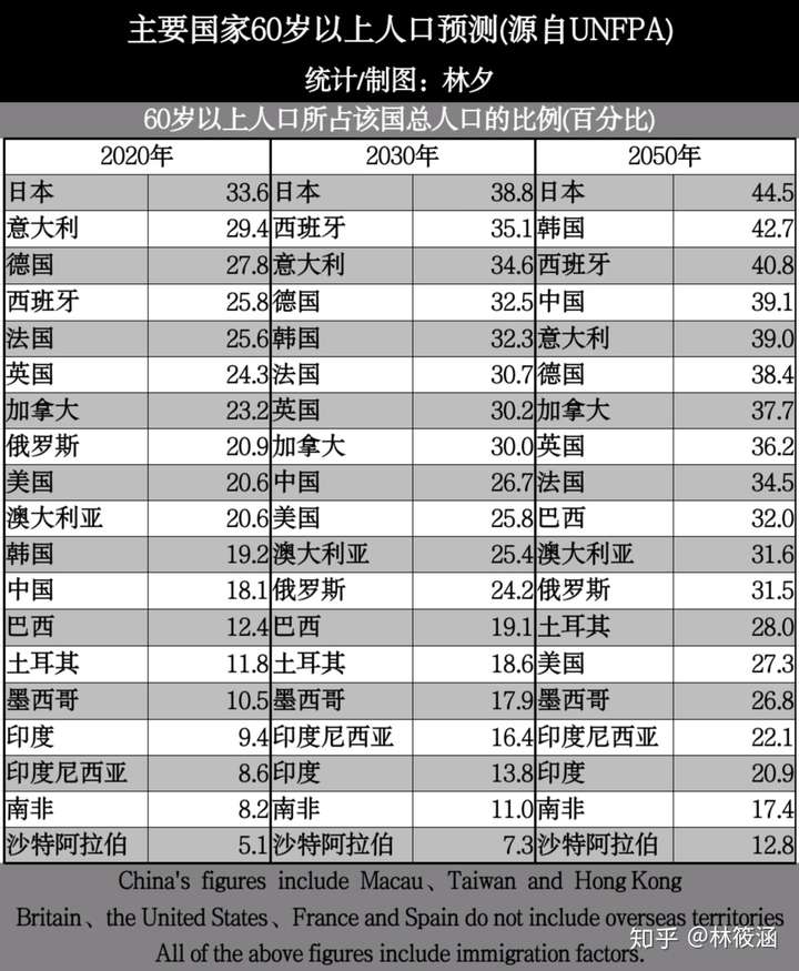 老龄化是什么?为什么?怎么办?