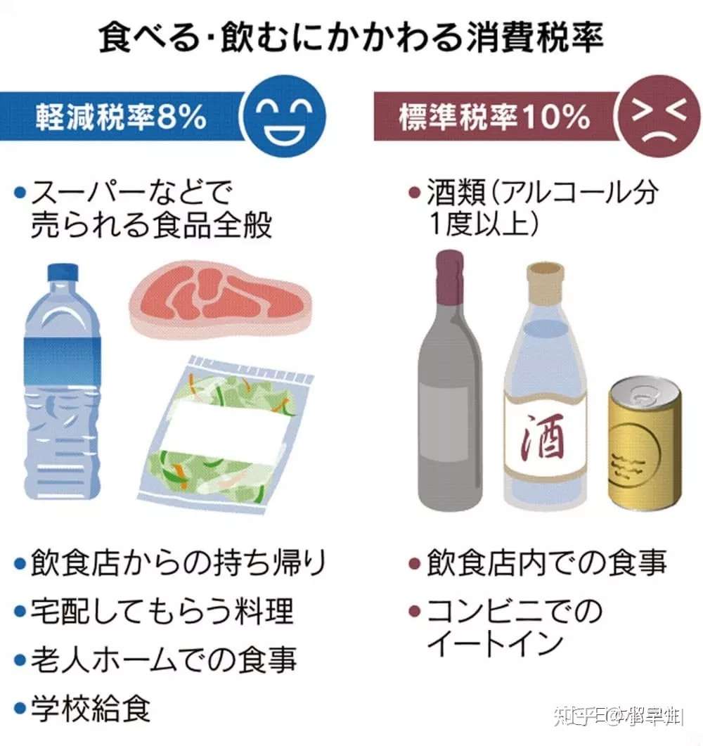 10月起消费税升到10 不怕 一篇文章教你不仅可以省钱 还可以撸日本政府羊毛 知乎