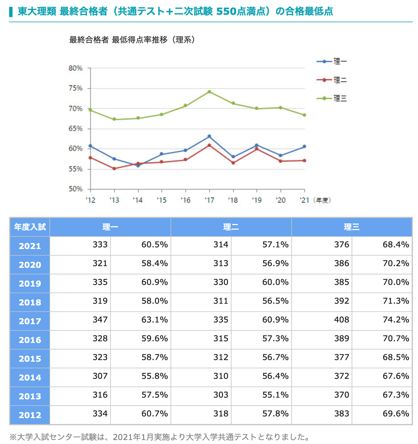 龙樱2第八集解析 龙樱和龙樱2的东大策略有什么不同 内有严重剧透 知乎