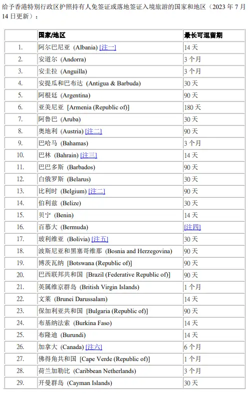 最新全球护照排名出炉！香港特区升了！