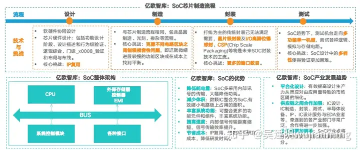 AI芯片杂谈-2022年(图7)