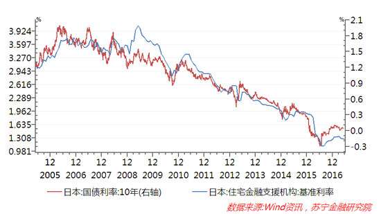 利率下行包括房貸趨勢下的投資機會錯過等春節