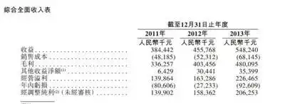 9158的本质是音乐经济