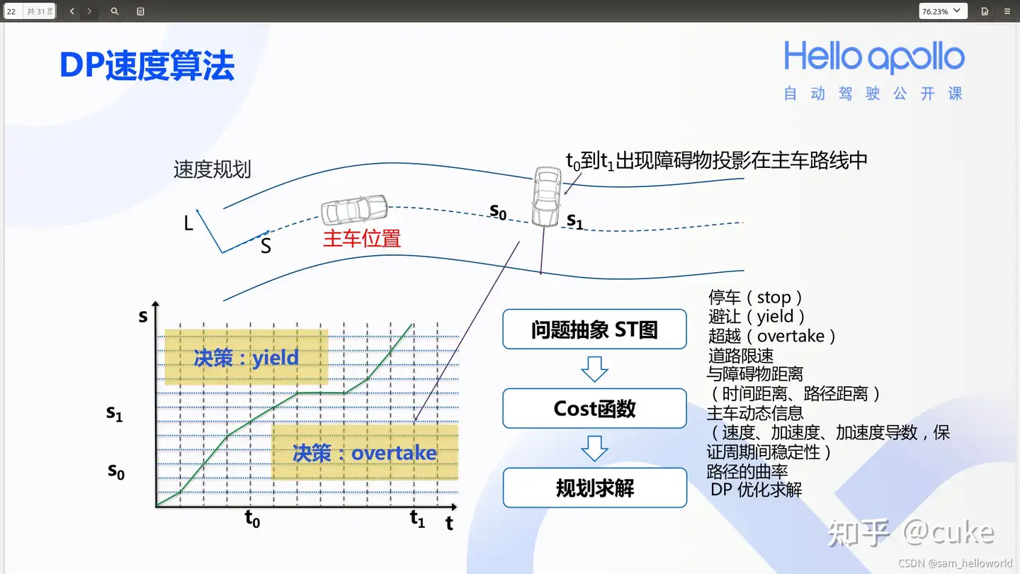 Apollo 知乎