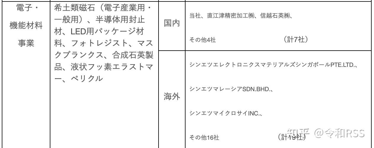 信越化学工業 知乎