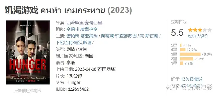 《饥渴游戏》年度期待的R级重口,Netflix又拍了部烂片!