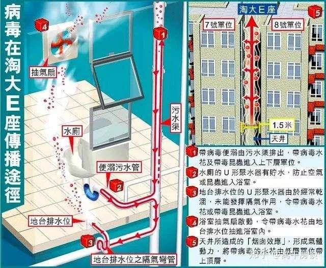 疫情过后 买房应该怎样选 知乎