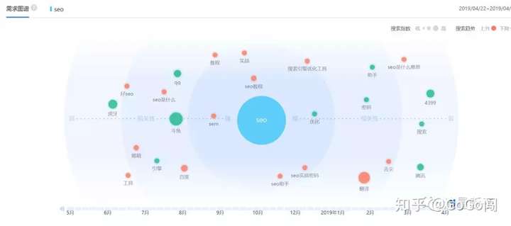 震惊!“SEO”百度指数暴涨,难道SEO行业焕发青春了嘛?!
